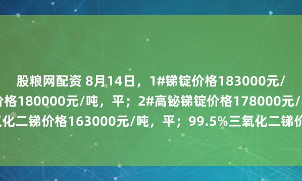 股粮网配资 8月14日，1#锑锭价格183000元/吨，平；2#低铋锑锭价格180000元/吨，平；2#高铋锑锭价格178000元/吨，平；99.8%三氧化二锑价格163000元/吨，平；99.5%三氧化二锑价格153000元/吨，平；50%锑精矿价格155000元/金属吨，平。